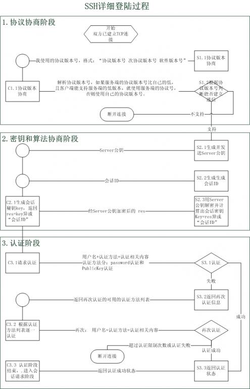 ssh_login_procedure_1.jpg