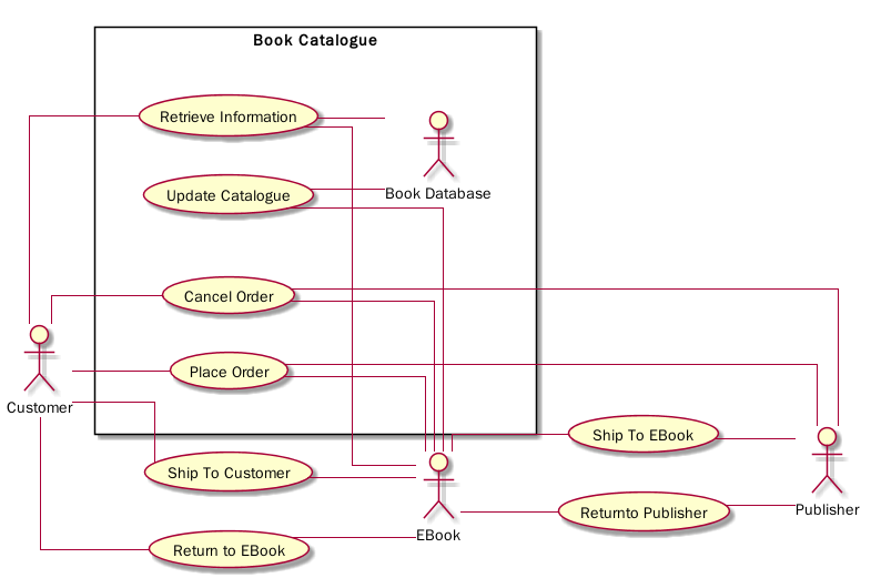 plantuml_deployment_linetype_ortho.png