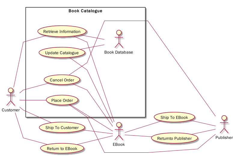 plantuml_deployment_linetype_polyline.png