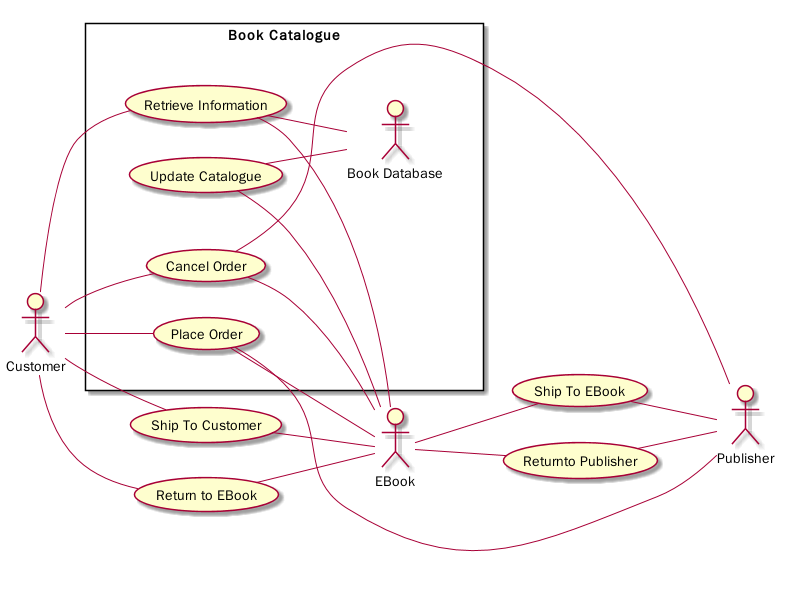 plantuml_deployment_nolinetype.png