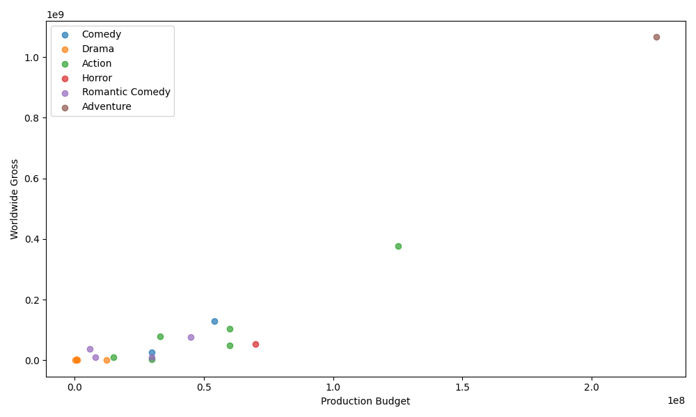 matplotlib-scatter.png